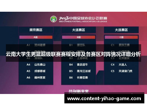 云南大学生男篮超级联赛赛程安排及各赛区对阵情况详细分析
