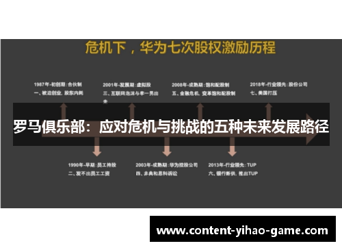 罗马俱乐部：应对危机与挑战的五种未来发展路径