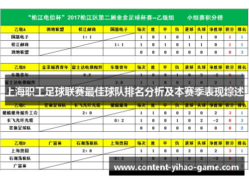 上海职工足球联赛最佳球队排名分析及本赛季表现综述