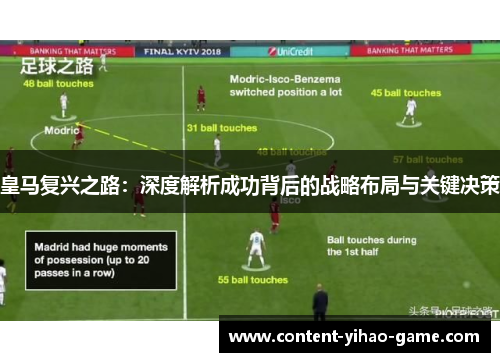 皇马复兴之路：深度解析成功背后的战略布局与关键决策