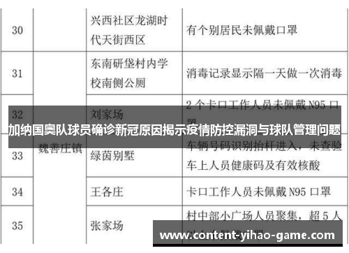 加纳国奥队球员确诊新冠原因揭示疫情防控漏洞与球队管理问题