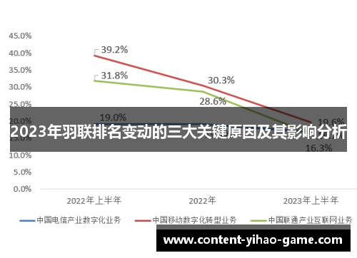 2023年羽联排名变动的三大关键原因及其影响分析