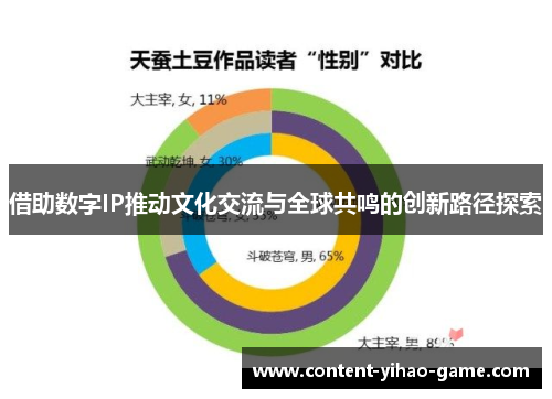 借助数字IP推动文化交流与全球共鸣的创新路径探索
