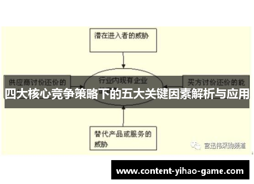 四大核心竞争策略下的五大关键因素解析与应用