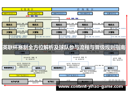 英联杯赛制全方位解析及球队参与流程与晋级规则指南