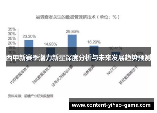 西甲新赛季潜力新星深度分析与未来发展趋势预测