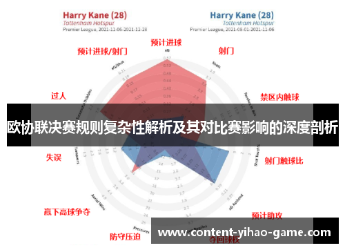 欧协联决赛规则复杂性解析及其对比赛影响的深度剖析 欧协联决赛规则复杂性解析及其对比赛影响的深度剖析
