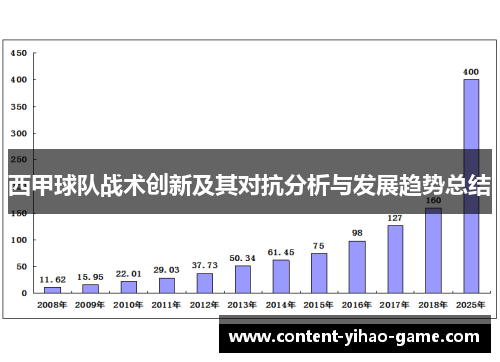 西甲球队战术创新及其对抗分析与发展趋势总结 西甲球队战术创新及其对抗分析与发展趋势总结