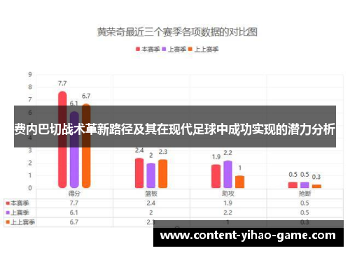 费内巴切战术革新路径及其在现代足球中成功实现的潜力分析