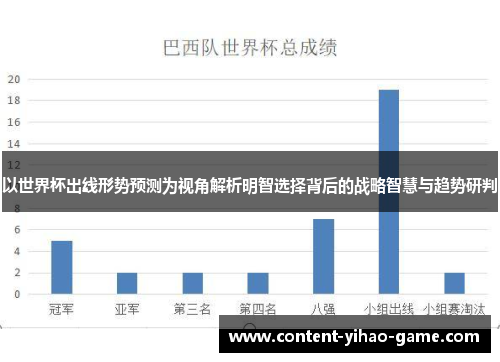 以世界杯出线形势预测为视角解析明智选择背后的战略智慧与趋势研判 以世界杯出线形势预测为视角解析明智选择背后的战略智慧与趋势研判