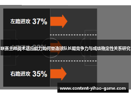 联赛主帅战术适应能力如何塑造球队长期竞争力与成绩稳定性关系研究 联赛主帅战术适应能力如何塑造球队长期竞争力与成绩稳定性关系研究
