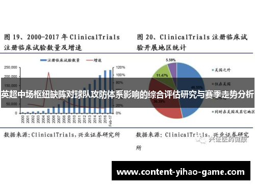英超中场枢纽缺阵对球队攻防体系影响的综合评估研究与赛季走势分析 英超中场枢纽缺阵对球队攻防体系影响的综合评估研究与赛季走势分析