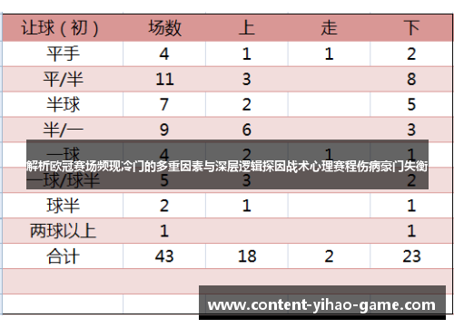 解析欧冠赛场频现冷门的多重因素与深层逻辑探因战术心理赛程伤病豪门失衡 解析欧冠赛场频现冷门的多重因素与深层逻辑探因战术心理赛程伤病豪门失衡